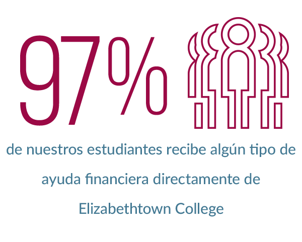 95% de nuestros estudiantes recibe algún tipo de ayuda financiera directamente del colegio E-town