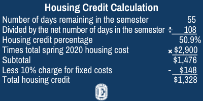 Housing Credit Calculations
