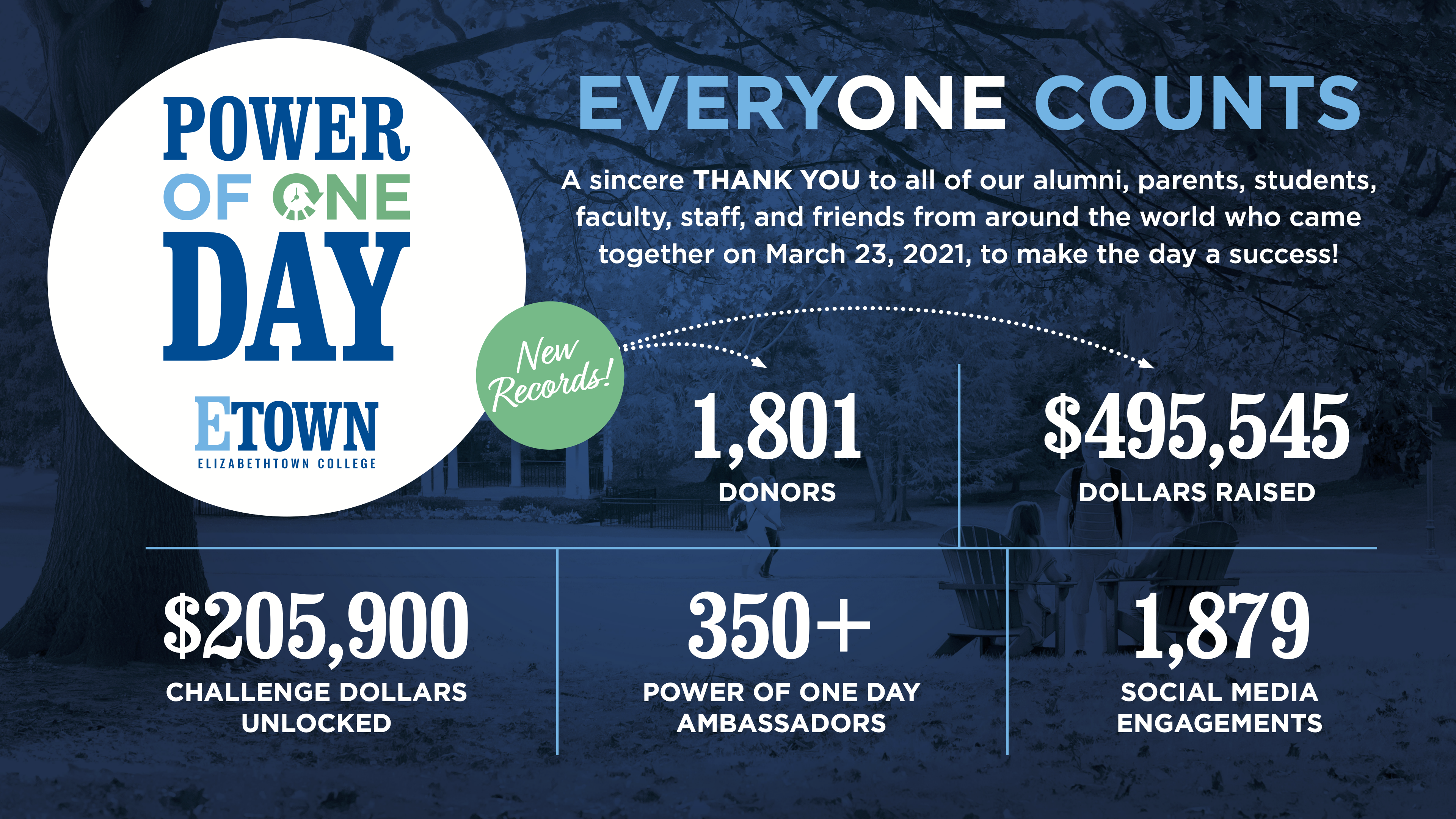 Etown Power of One Graphic