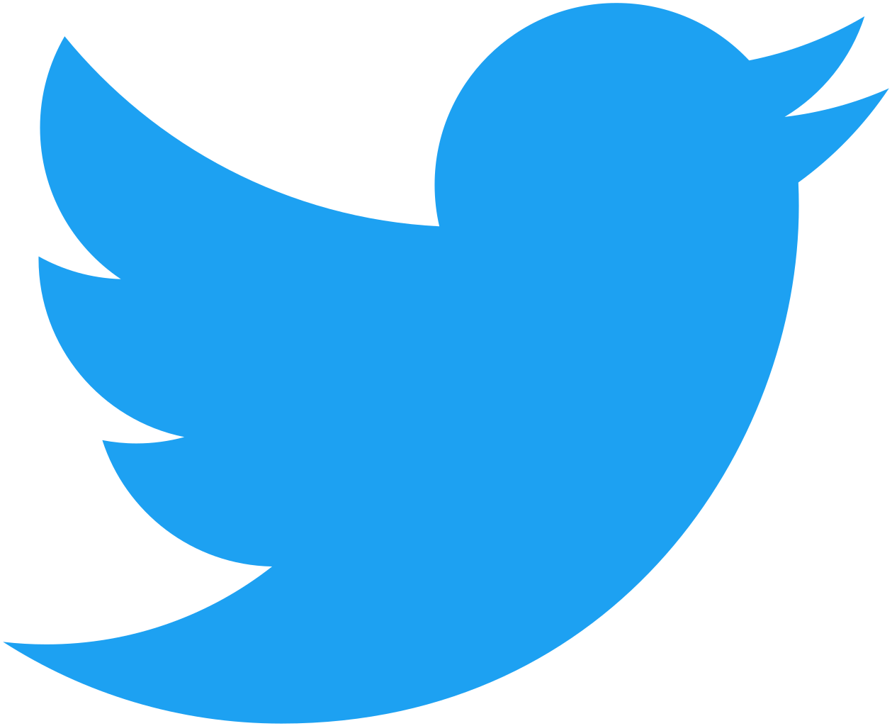 Program Twitter